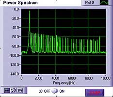 Figure 3. FFT of a signal with many frequency components. This chart is a standard FFT display commonly used by machine analysis
